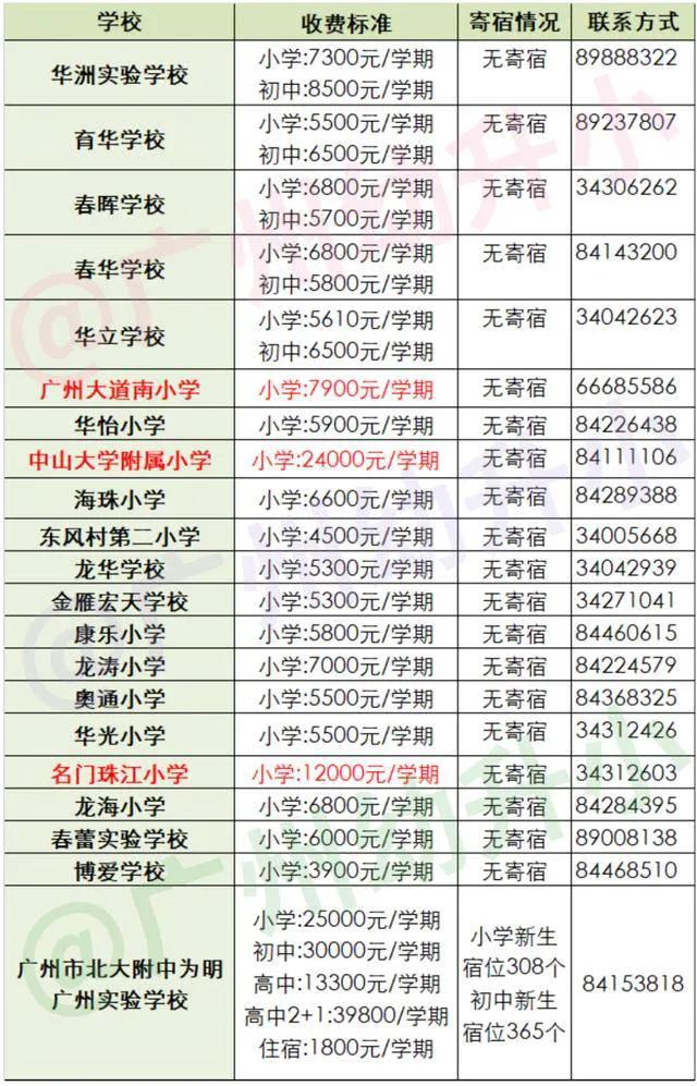 广州市小孩一年学费多少