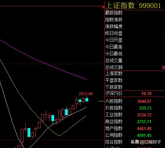 投资10元一小时赚500，投资10元一小时赚500导师
