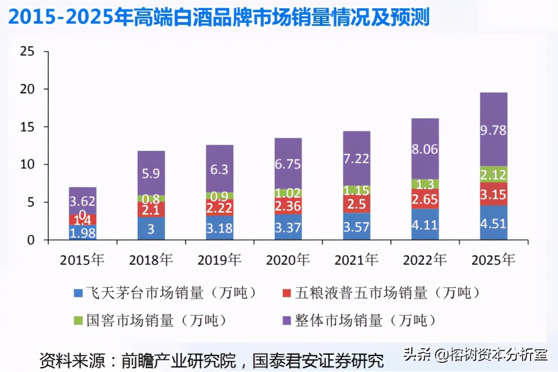 医药股集体回调