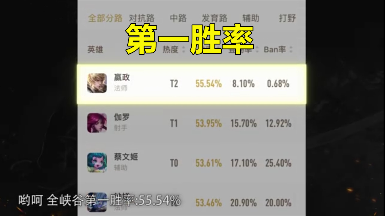 嬴政多少点券?:王者嬴政多少钱 嬴政多少点券?:王者嬴政多少钱