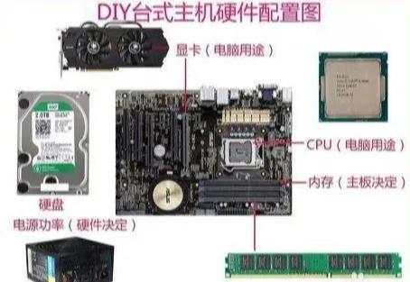 买回来的电脑怎么装？：装电脑