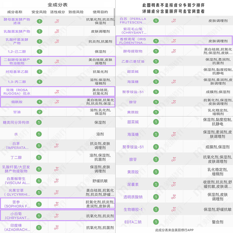 平价神仙好物美妆怎么样
