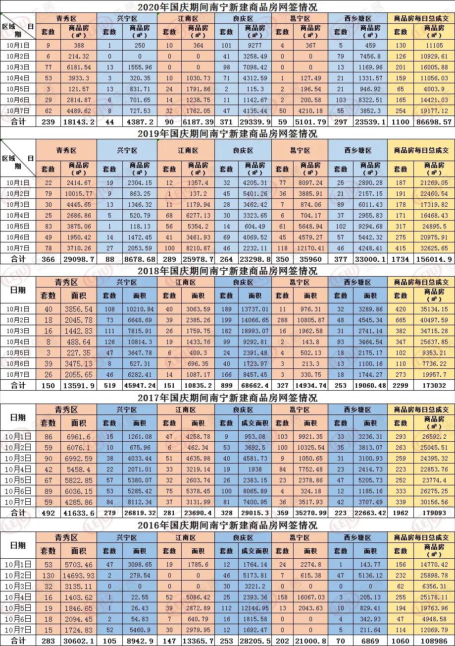 南宁市最近房市情况怎么样 南宁市最近房市情况怎么样