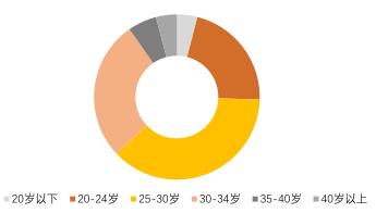 今年想在长沙开家外卖店如何，哪位老板能告诉我做哪种比较受欢迎？