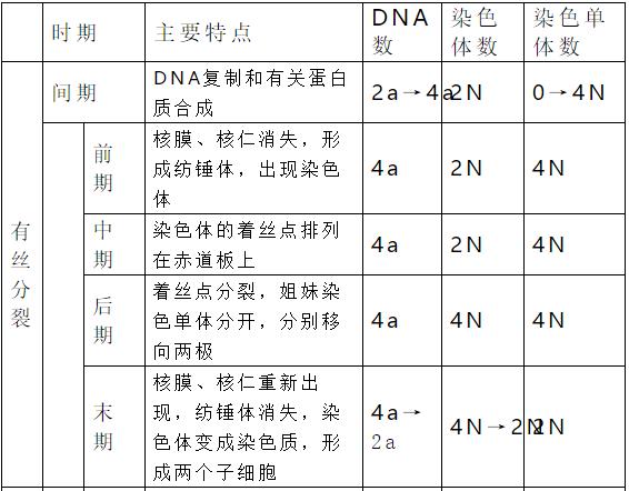 高中必修二生物知识点总结，高中必修二生物知识点总结归纳大全