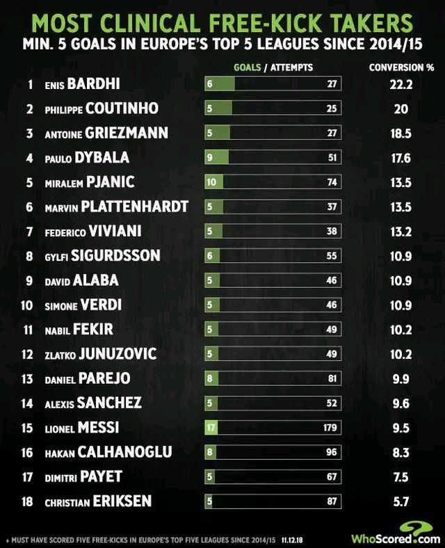 女子运动穿搭,任意球那么远都能进球,点球这么近却能踢飞,什么原因呢?