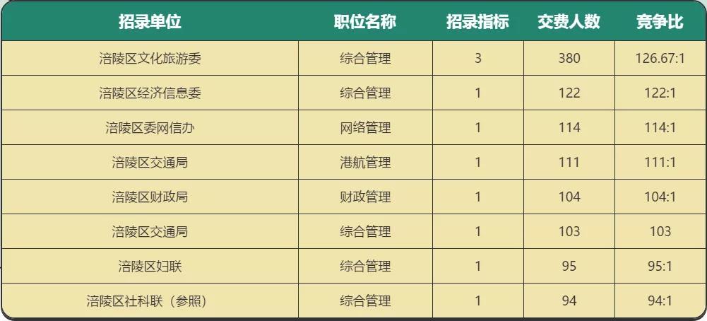 重庆公务员考试信息网 （重庆公务员考试信息网官网）