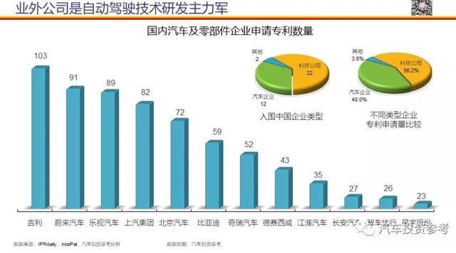 l3级自动驾驶自动驾驶最好的车