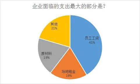 海外生活如何安排人员工作，海外生活如何安排人员工作的