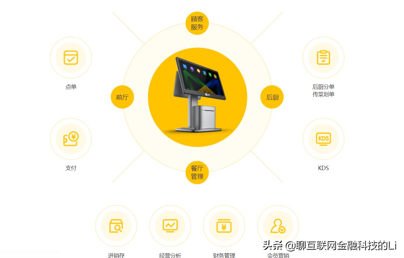 外卖店如何搭建网站