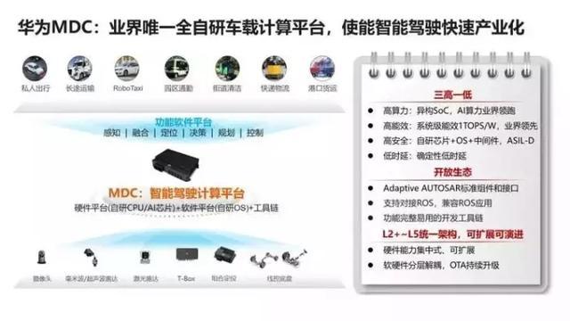 l3级自动驾驶自动驾驶最好的车