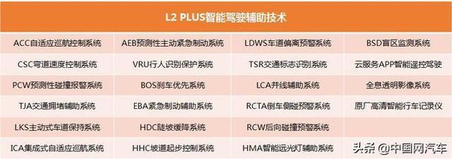 l3级自动驾驶自动驾驶最好的车