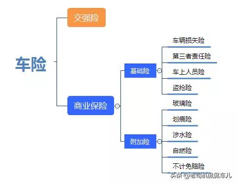车险购买注意事项，车险购买注意事项有哪些
