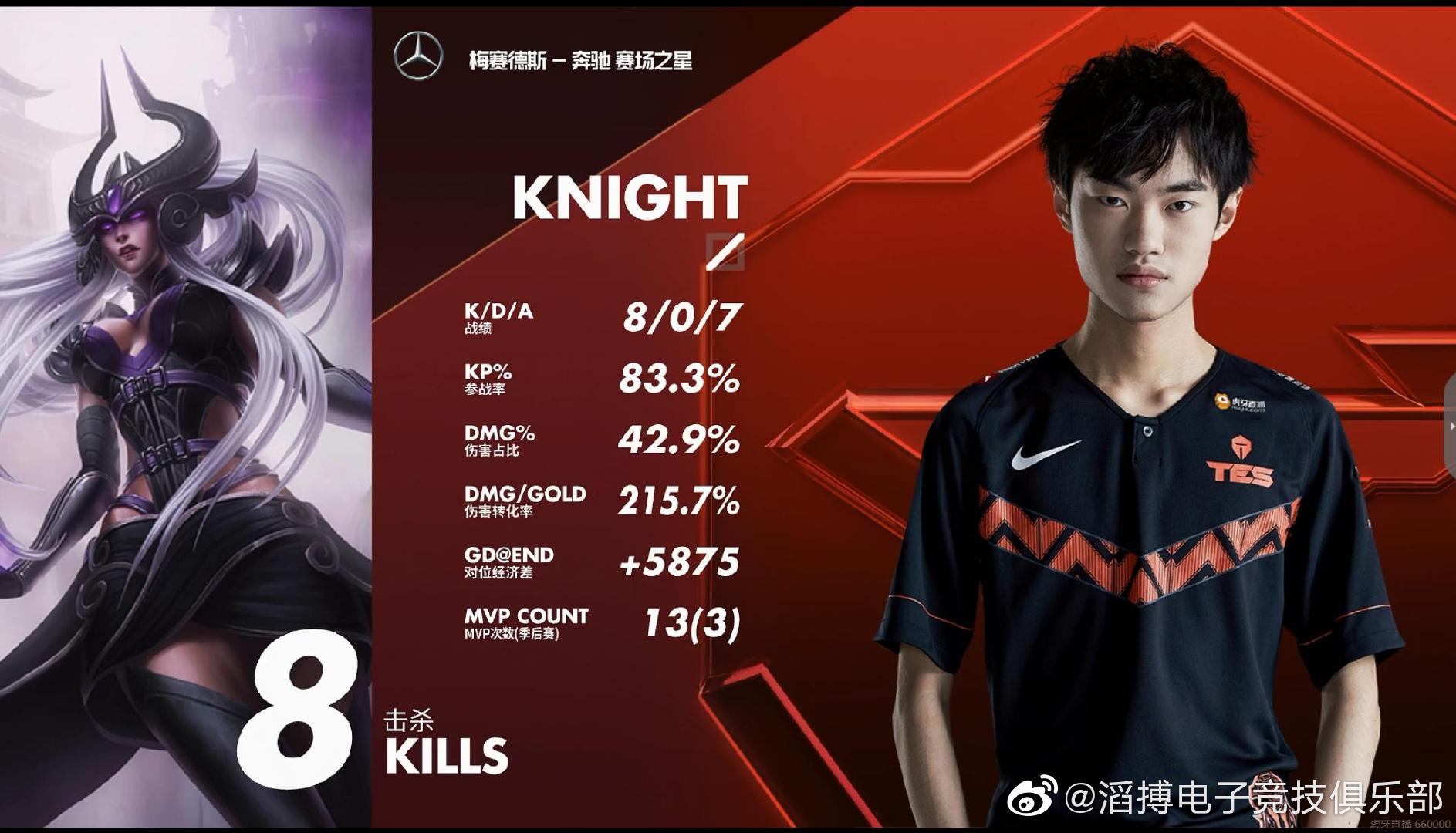 [TES晋级季后赛]长沙tes进季后赛了吗？