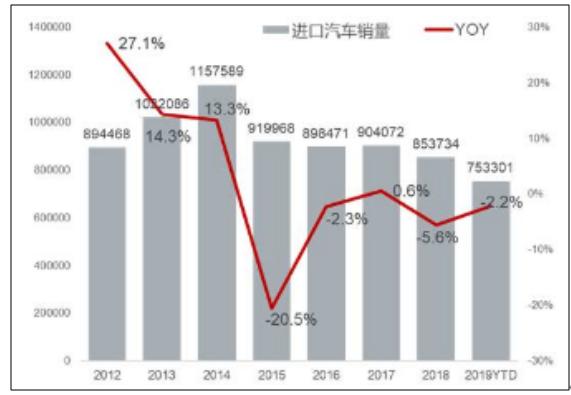 宝马在中国
