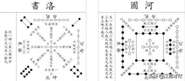 河南大学考古哪个好