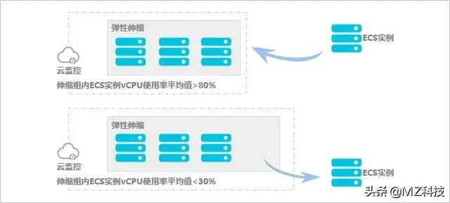开发app的费用明细
