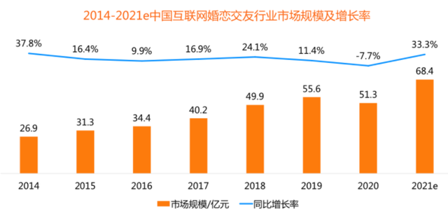 6大相亲交友App体验对比！今年找对象，就靠它们了