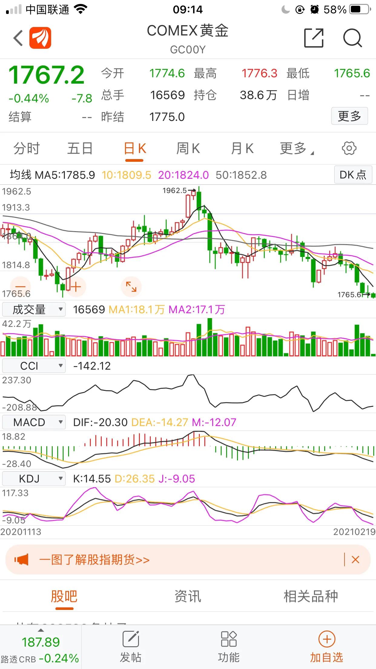 黄金金价大涨