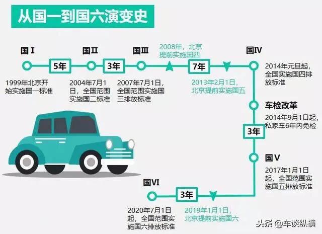 二手前二后八