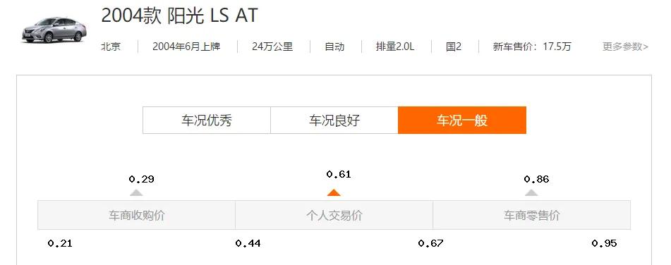 尼桑二手车