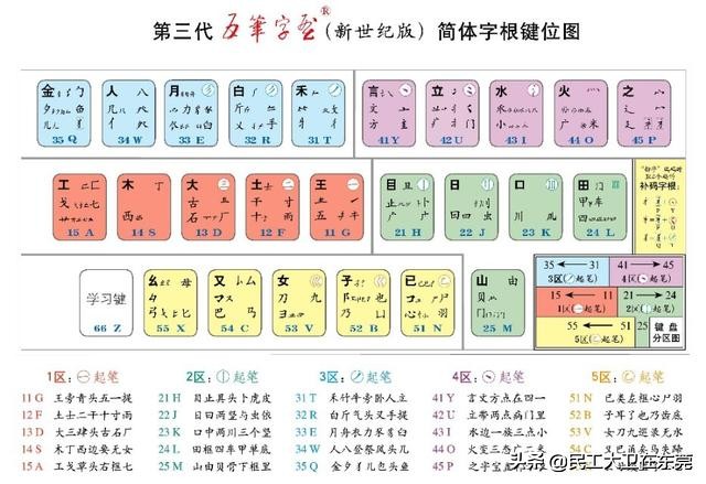 五笔拼音五笔拼音怎么拼写的