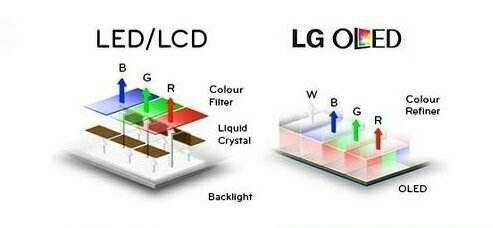 AMOLED屏幕amoled屏幕好还是oled屏幕好