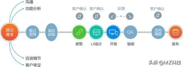app开发公司成本