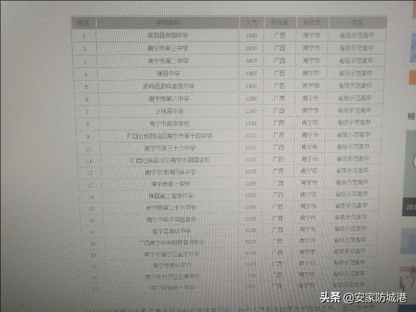 南宁沛鸿中学江南校区怎么样?初中升重点高中，高考上一本的比率？