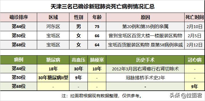 搜索天津疫情怎么样