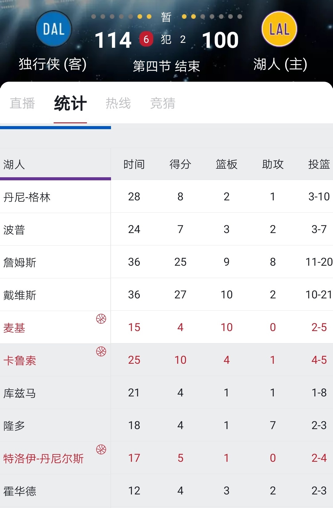 东契奇续约湖人