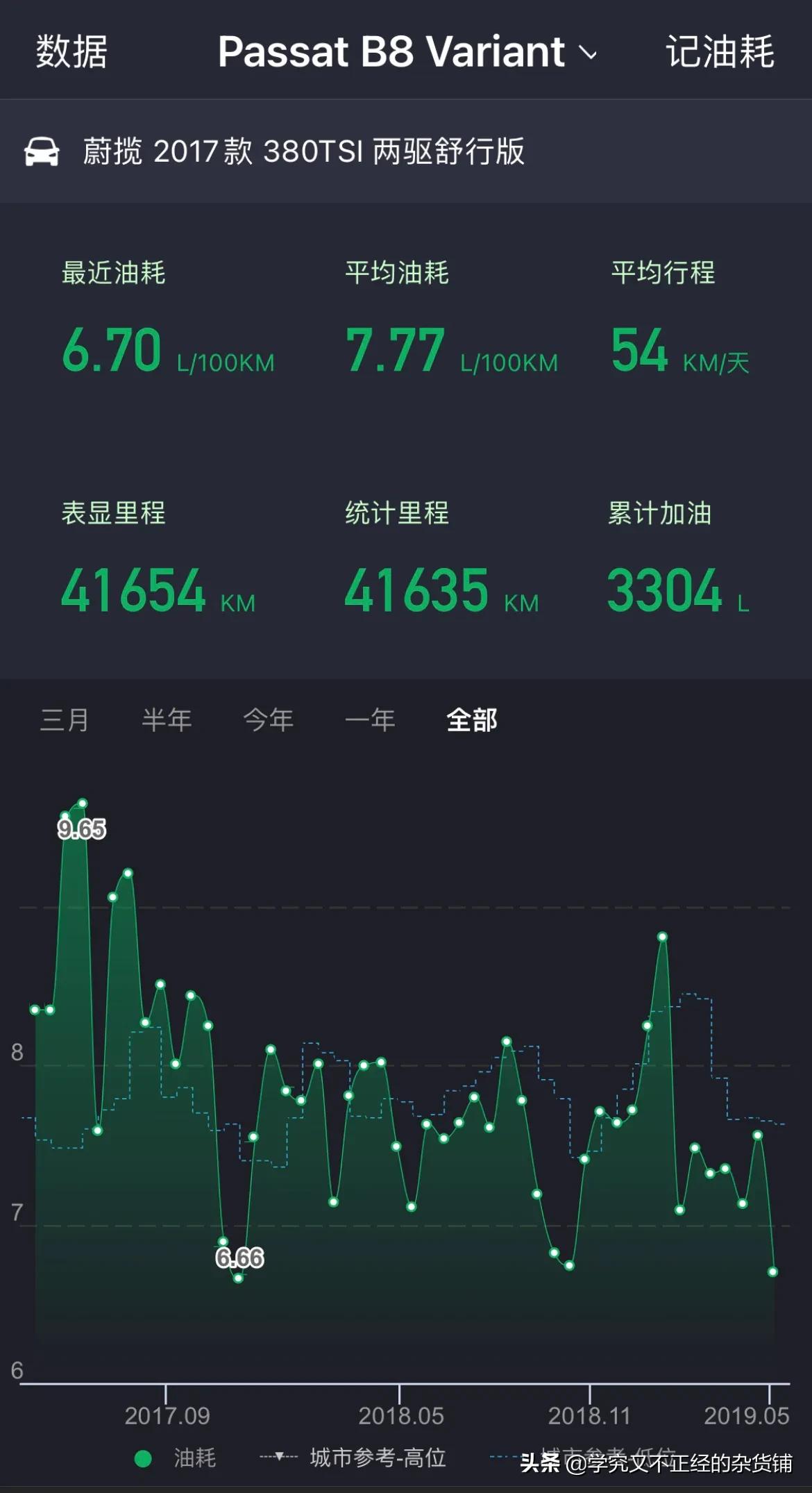 大众迈腾油耗