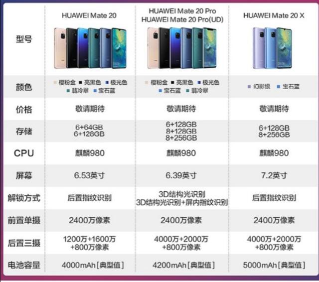 荣耀20pro荣耀20pro参数配置详情 荣耀20pro荣耀20pro参数配置详情