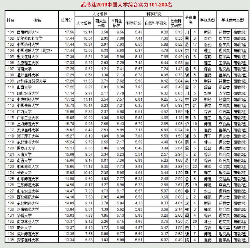 各省的教育水平排名？河北能排第几？