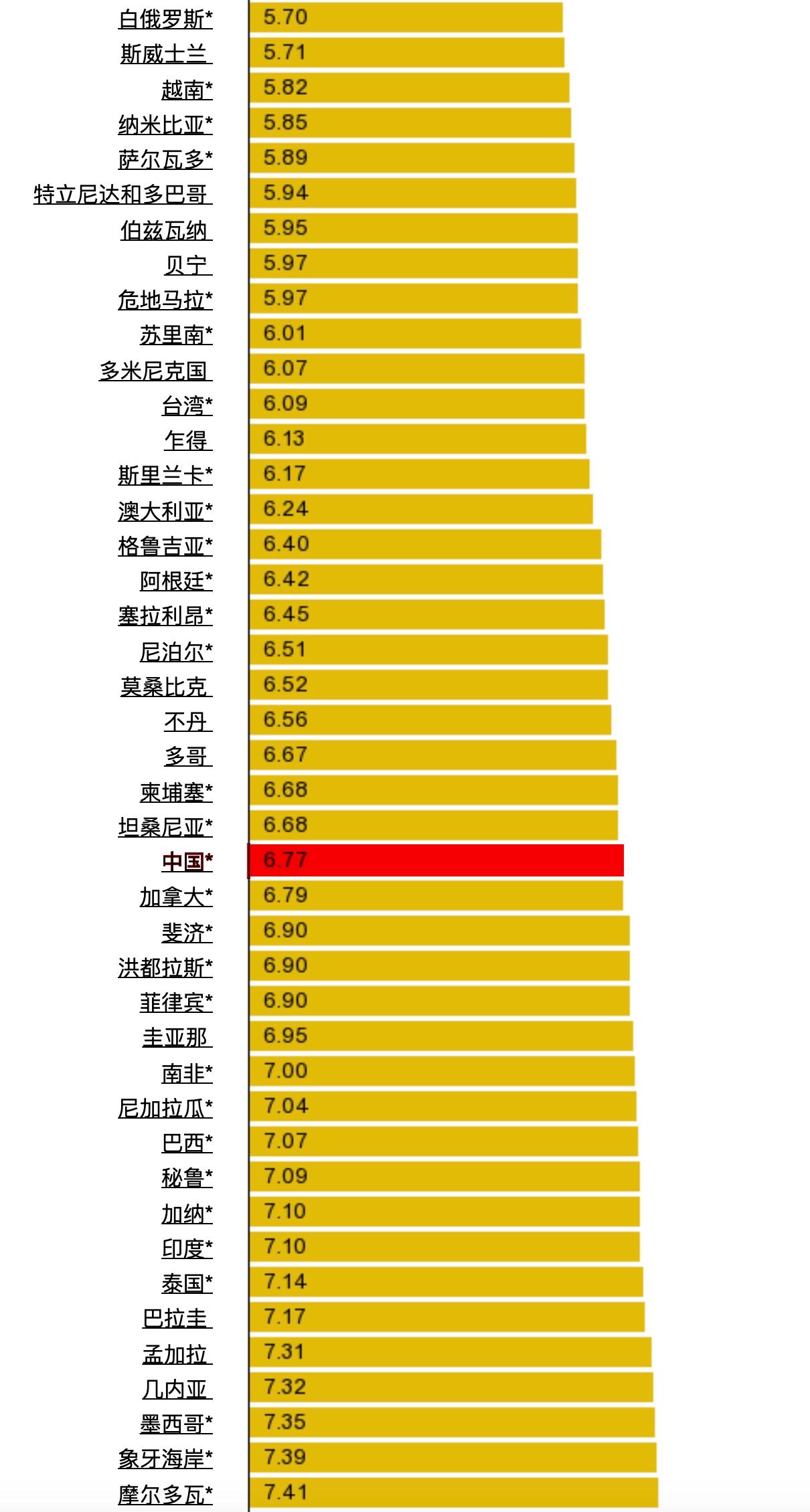 1米5宽燃油汽车报价,1.5米宽的汽车