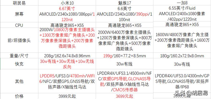 小米16改名小米17（小米10，魅族17，一加八，选哪个？）