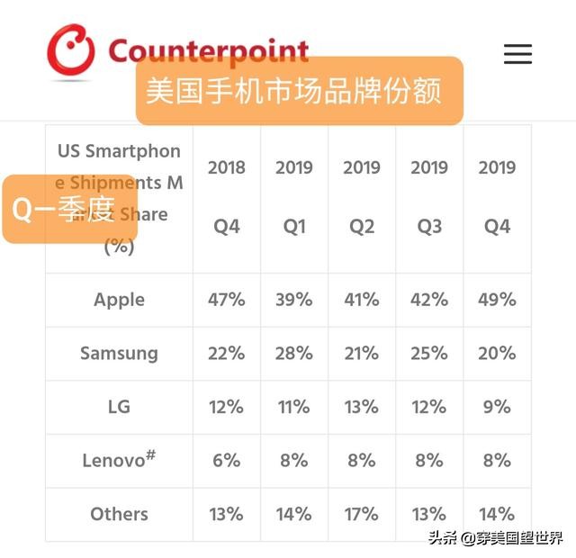 外国人都用什么手机？：美国人用什么手机