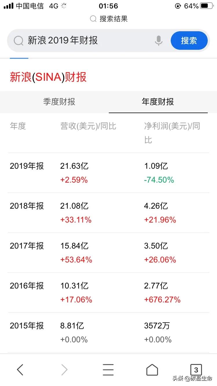 [邮箱形式]邮箱有哪些格式？