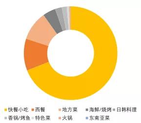 今年想在长沙开家外卖店如何，哪位老板能告诉我做哪种比较受欢迎？