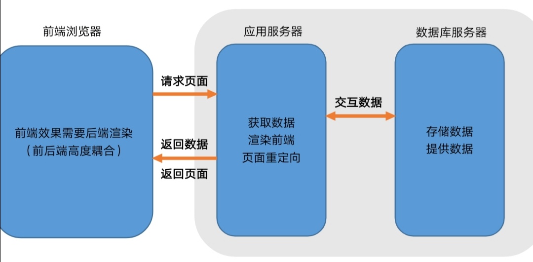 依据seo规则搭建网站