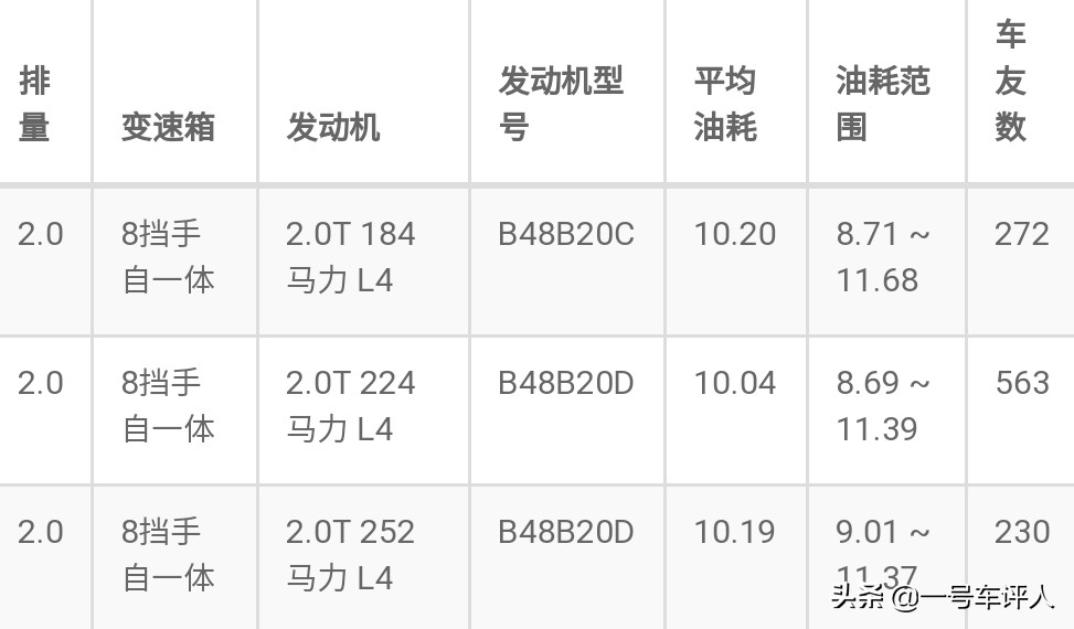 开宝马x3
