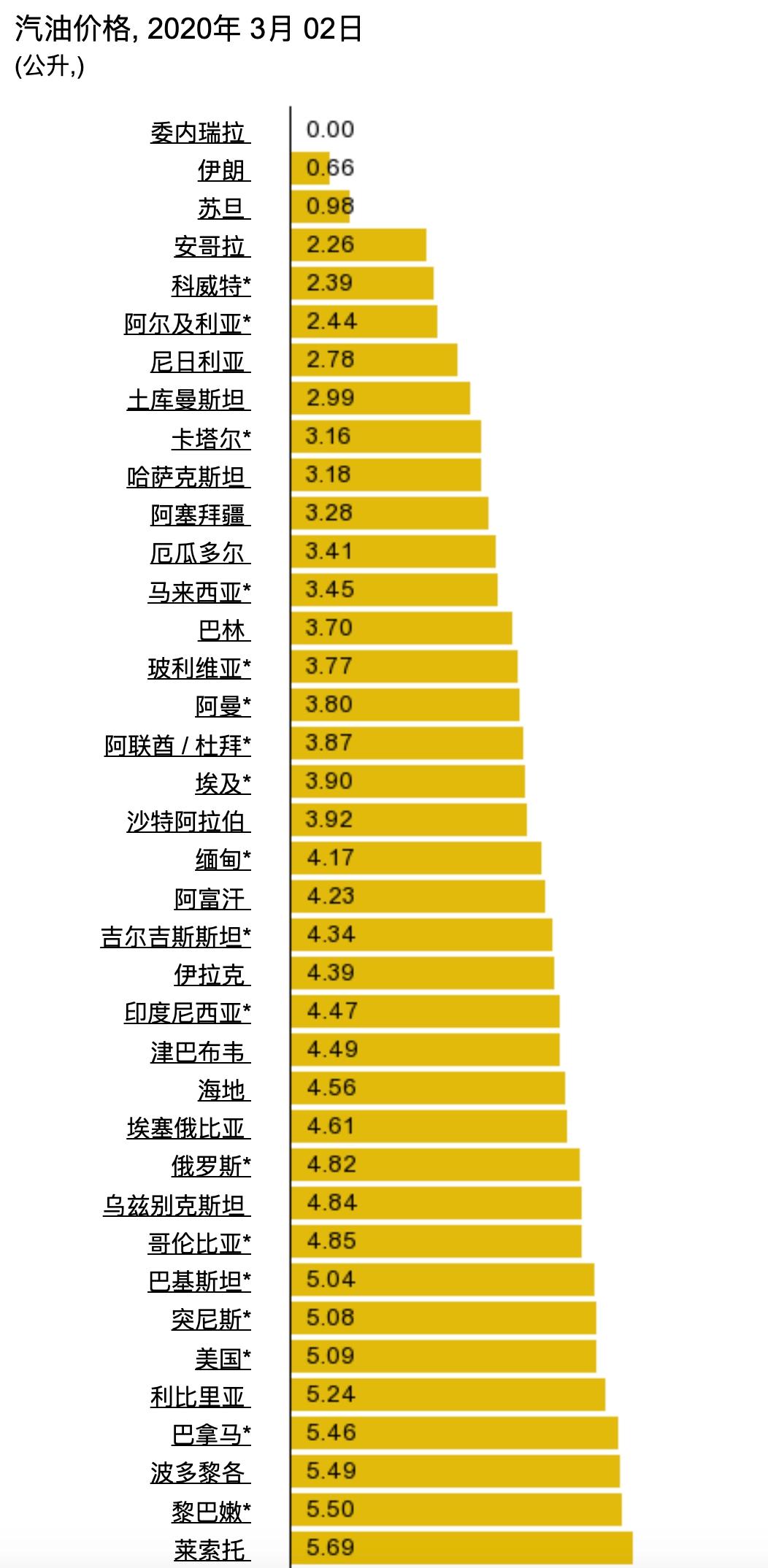1米5宽燃油汽车报价,1.5米宽的汽车