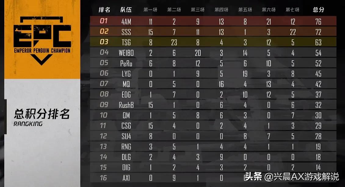 体育赛事在线观看企鹅（4an企鹅EPC比赛中永远带队指挥是不是比韦神指挥好呢？）