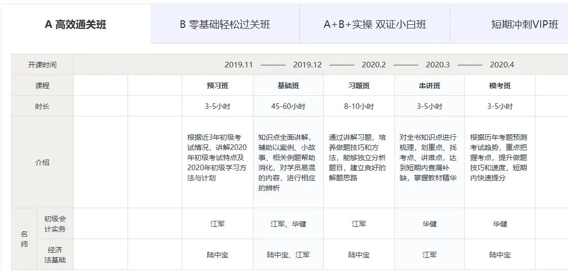 中华初级会计网课，中华初级会计网课推荐