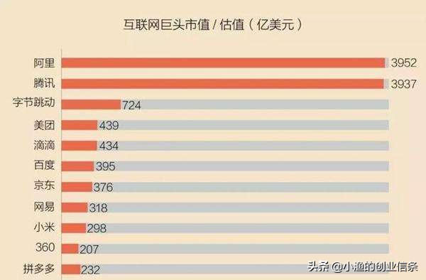 初创公司搭建网站的目的