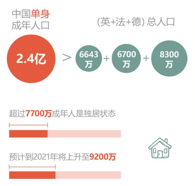 6大相亲交友App体验对比！今年找对象，就靠它们了