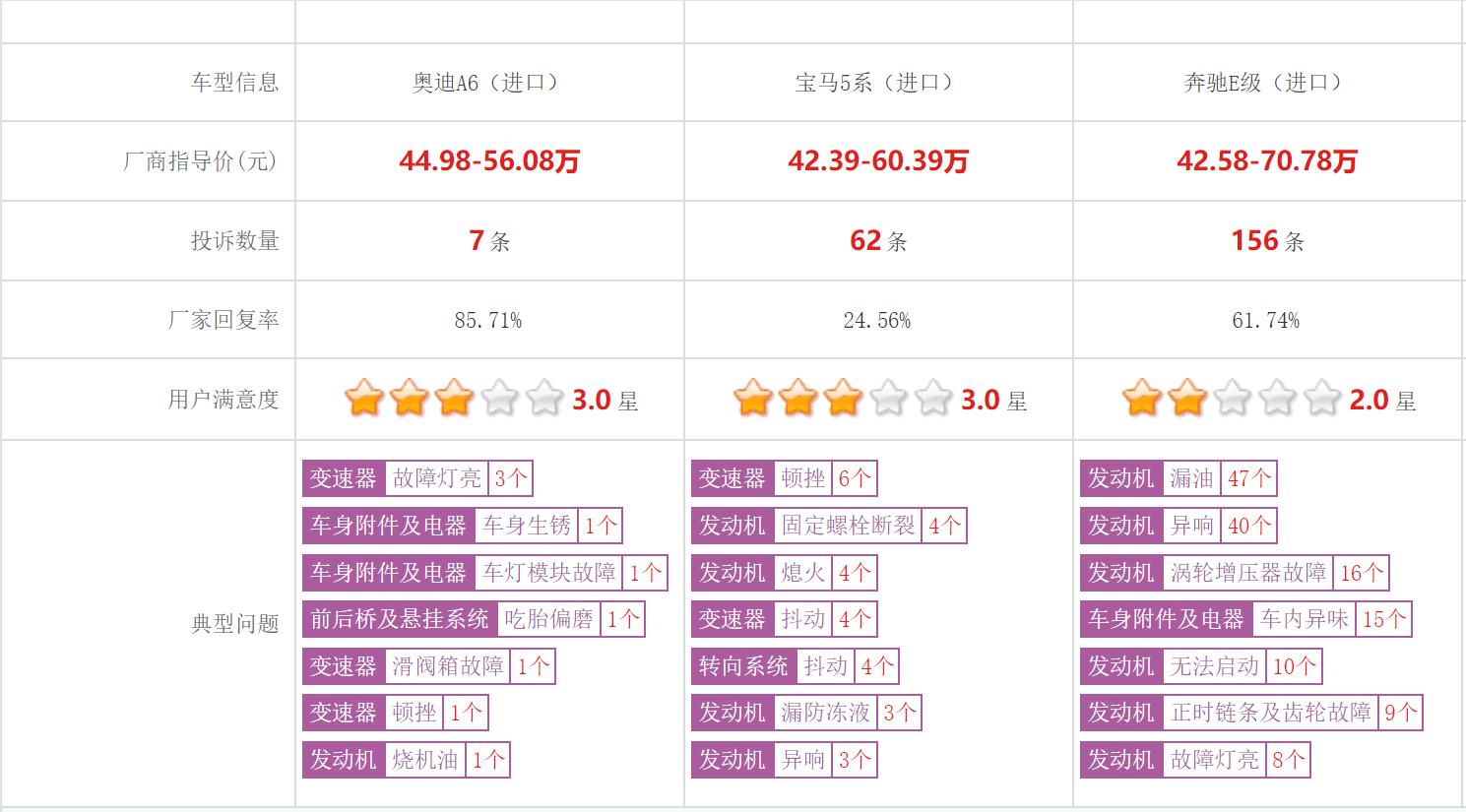 奥迪a43.0t