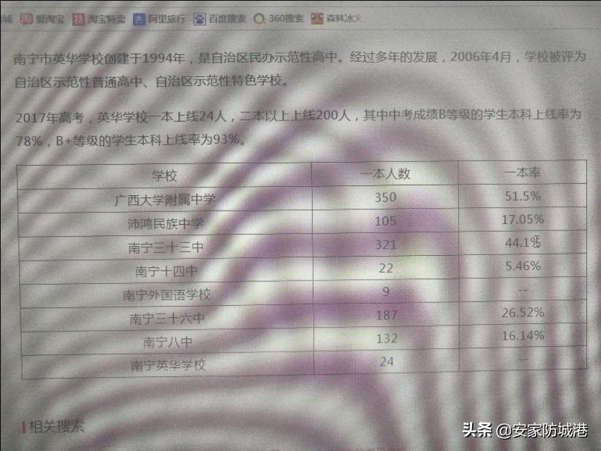 南宁沛鸿中学江南校区怎么样?初中升重点高中，高考上一本的比率？