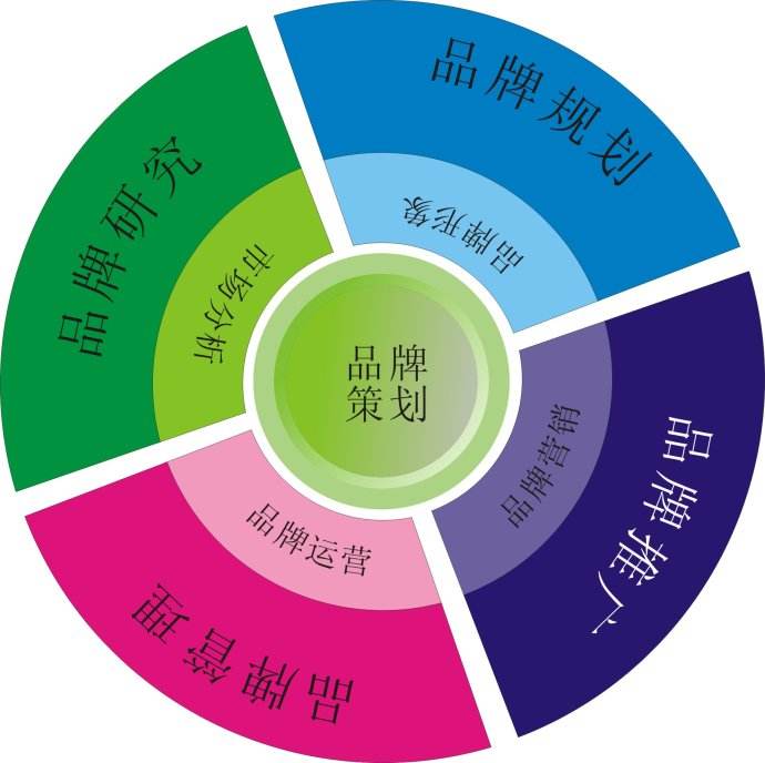 少儿保险消费者意愿分析，少儿保险消费者意愿分析报告