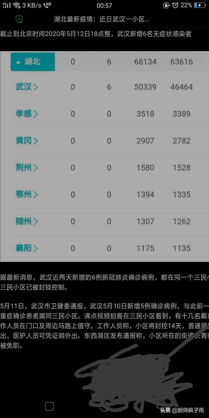 武汉市5月有什么活动 武汉市5月有什么活动